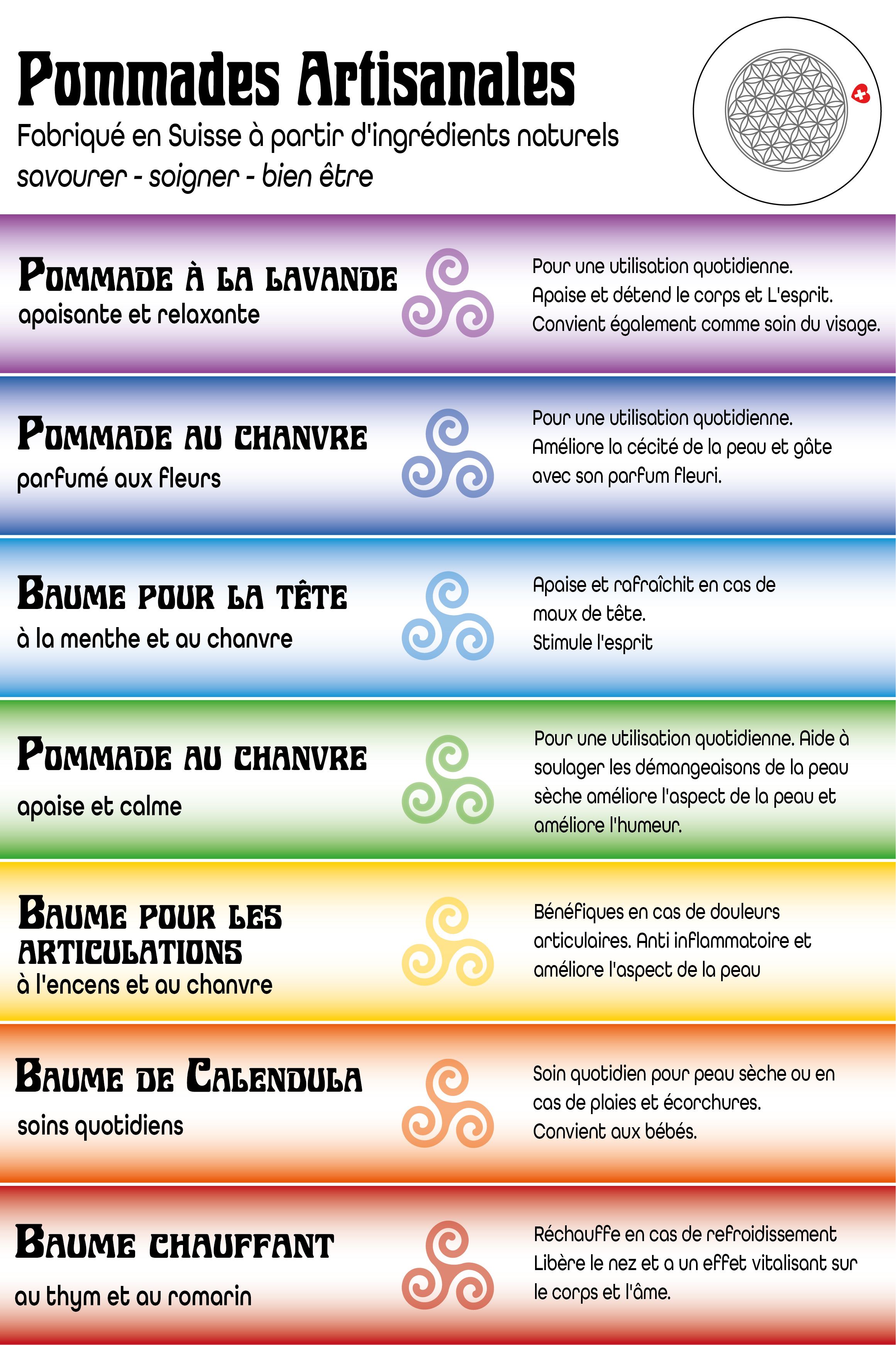  les informations de l'application pour les baumes artisanales de Mama Cynthia